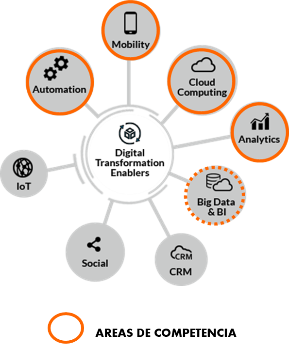 vision transformacion