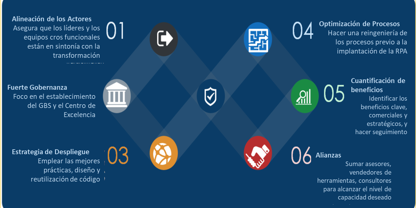 LOLA Solution Automatización Inteligente