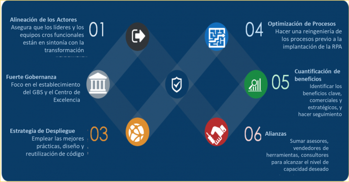 automatizacio-inteligente LOLA Solution Automatización Inteligente