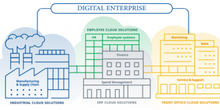The huge benefits of digital transformation in operational support