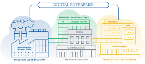 The huge benefits of digital transformation in operational support